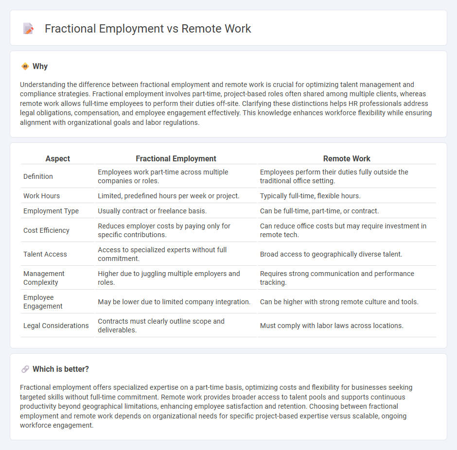 Fractional Employment vs Remote Work in Human Resources