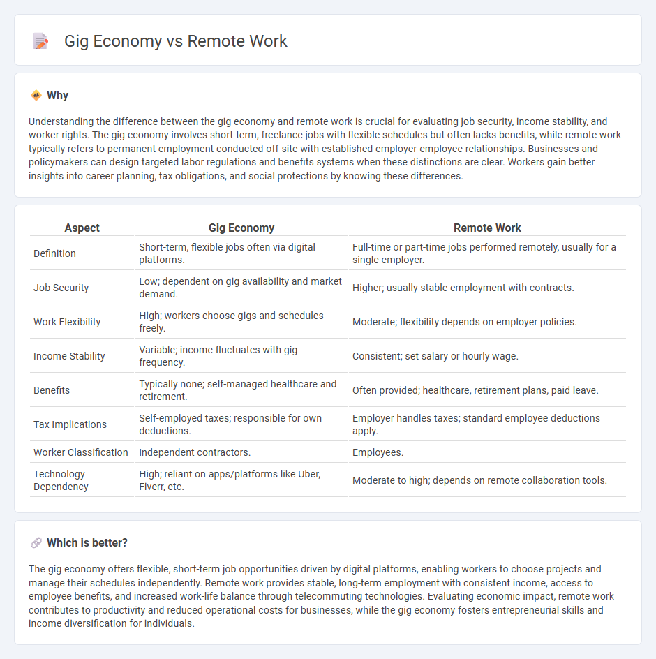 Gig Economy vs Remote Work in Economy