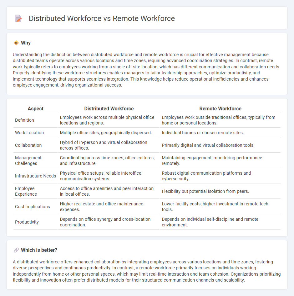 Distributed Workforce vs Remote Workforce in Management