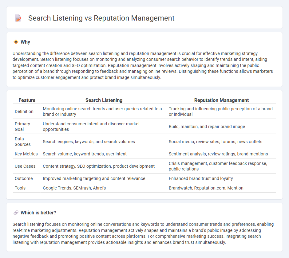 Search Listening vs Reputation Management in Marketing