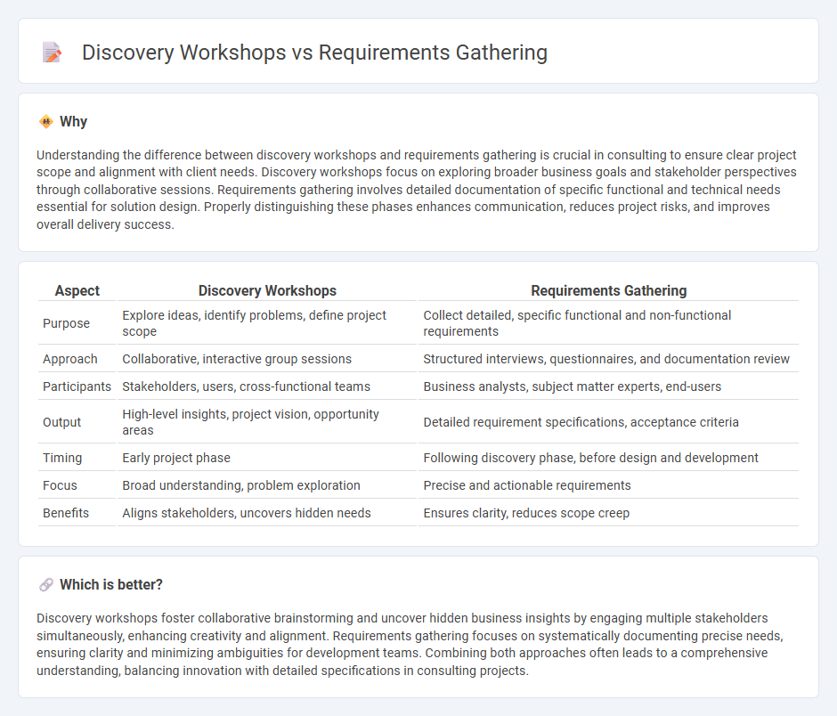 Discovery Workshops vs Requirements Gathering in Consulting