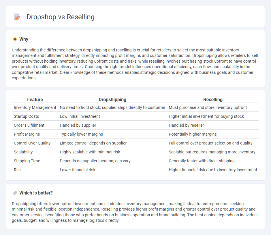Dropshop vs Reselling in Retail
