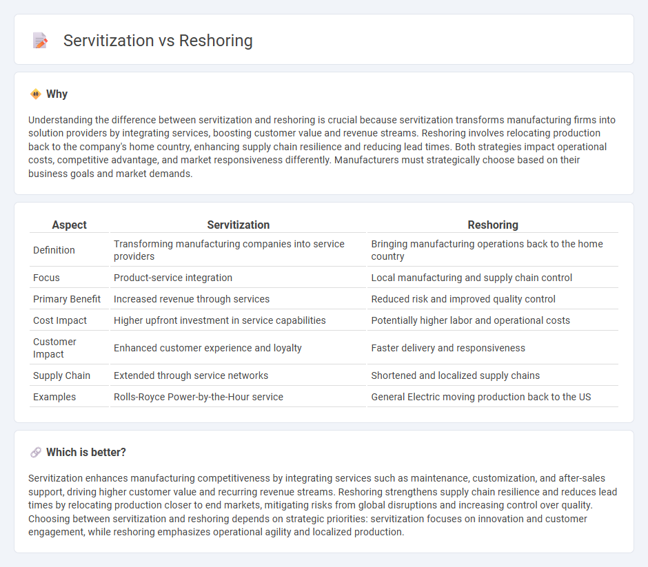 Servitization vs Reshoring in Manufacturing