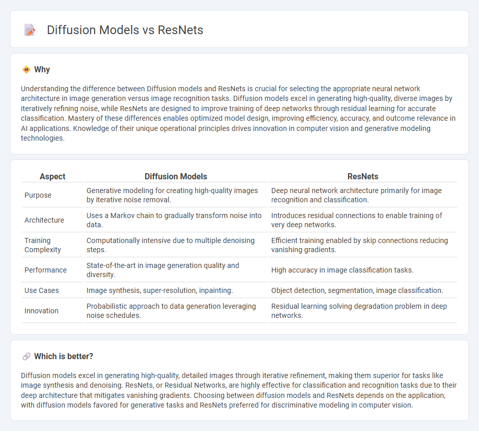 Diffusion Models vs Resnets in Technology