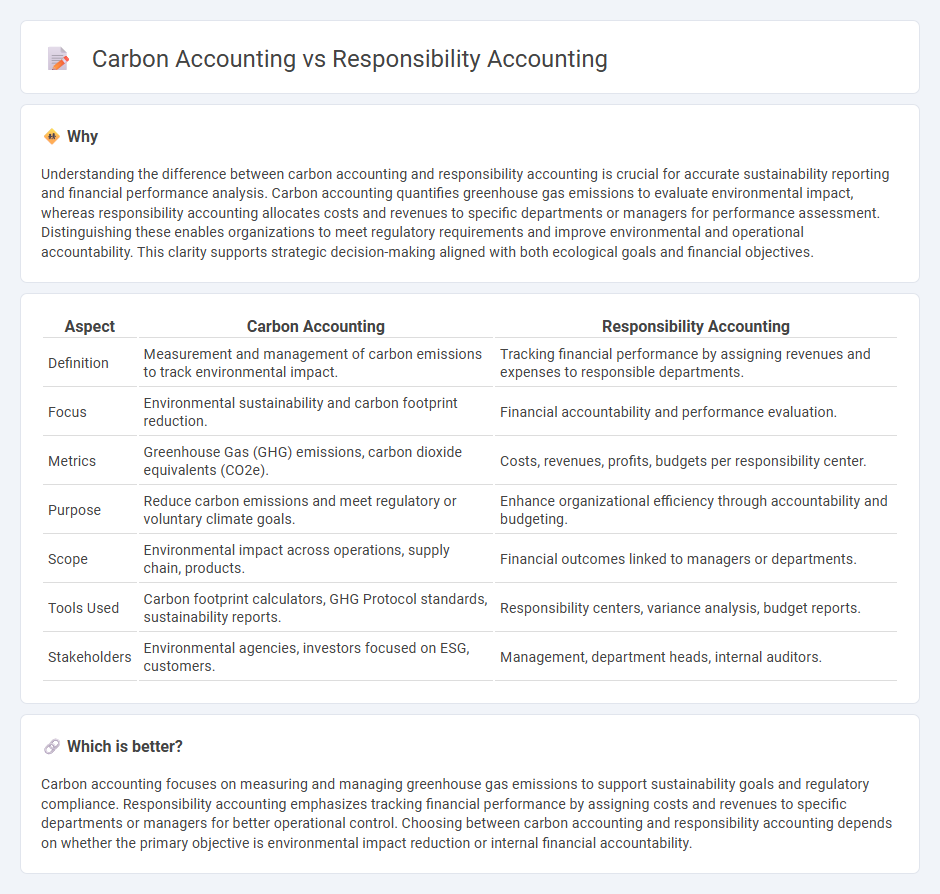 Carbon Accounting vs Responsibility Accounting in Accounting