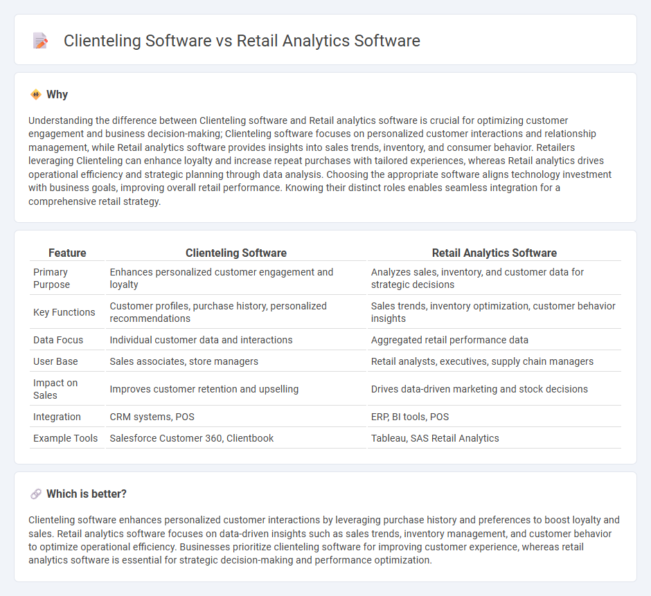 Clienteling Software vs Retail Analytics Software in Retail