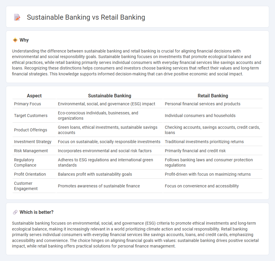 Sustainable Banking vs Retail Banking in Banking