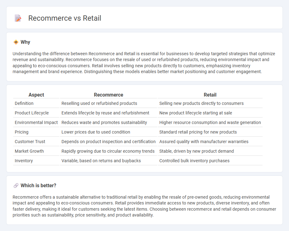 Recommerce vs Retail in Commerce