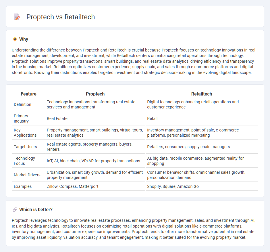 Proptech vs Retailtech in Real Estate
