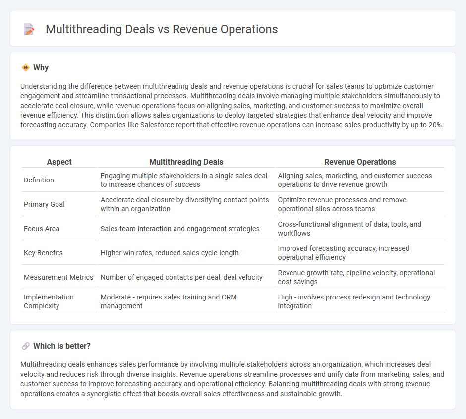 Multithreading Deals vs Revenue Operations in Sales