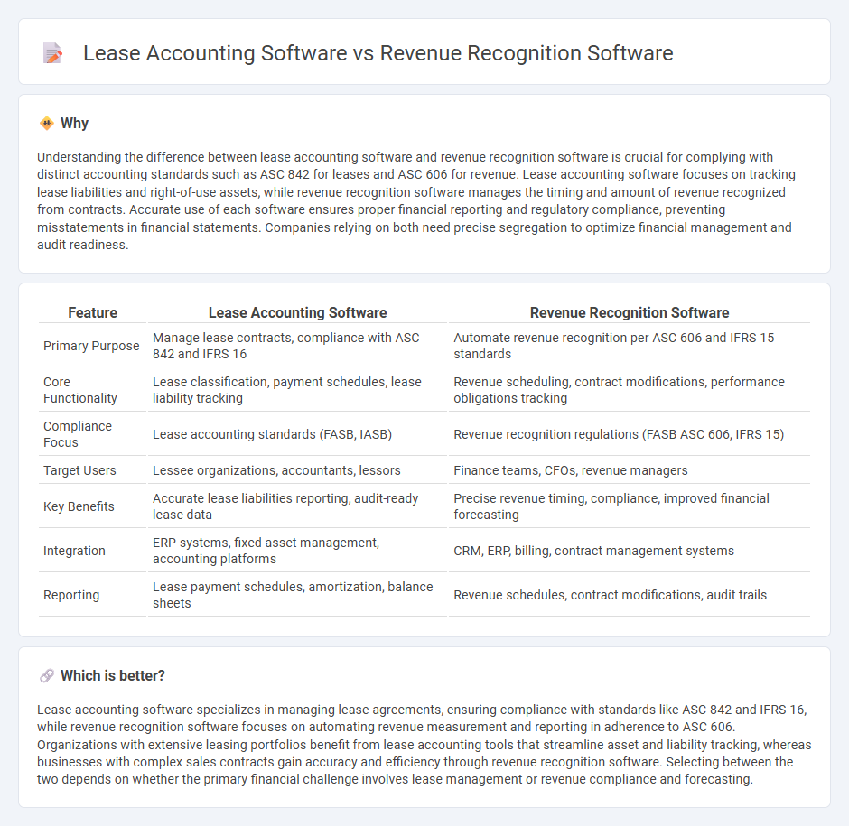 Lease Accounting Software vs Revenue Recognition Software in Accounting