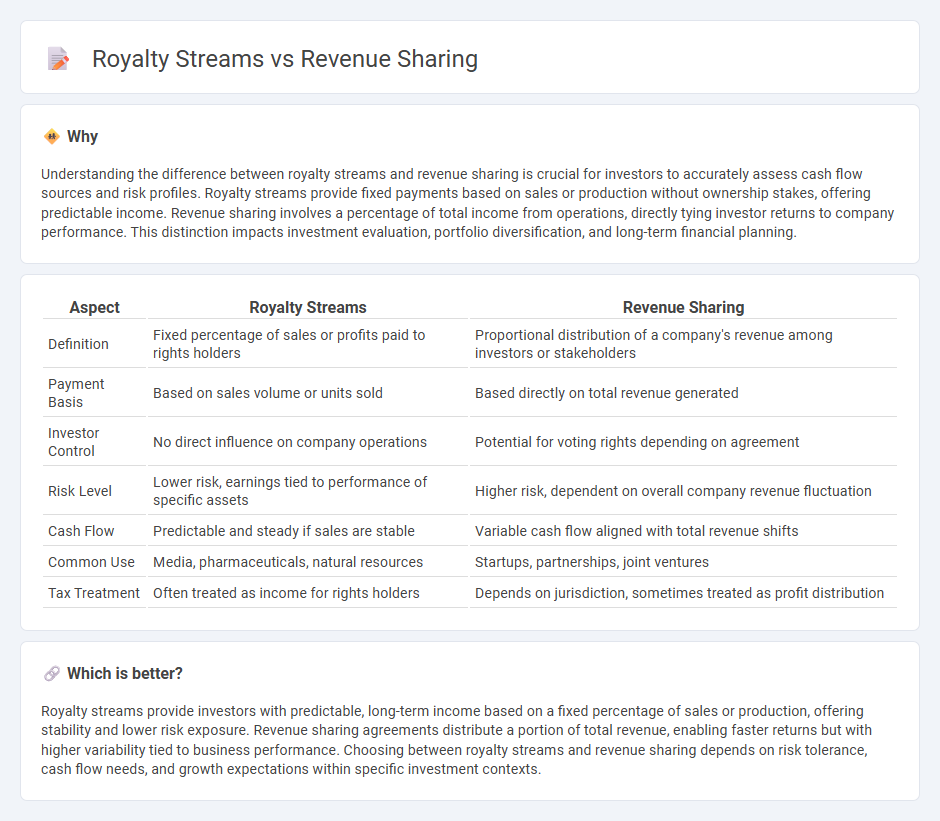 Royalty Streams vs Revenue Sharing in Investment