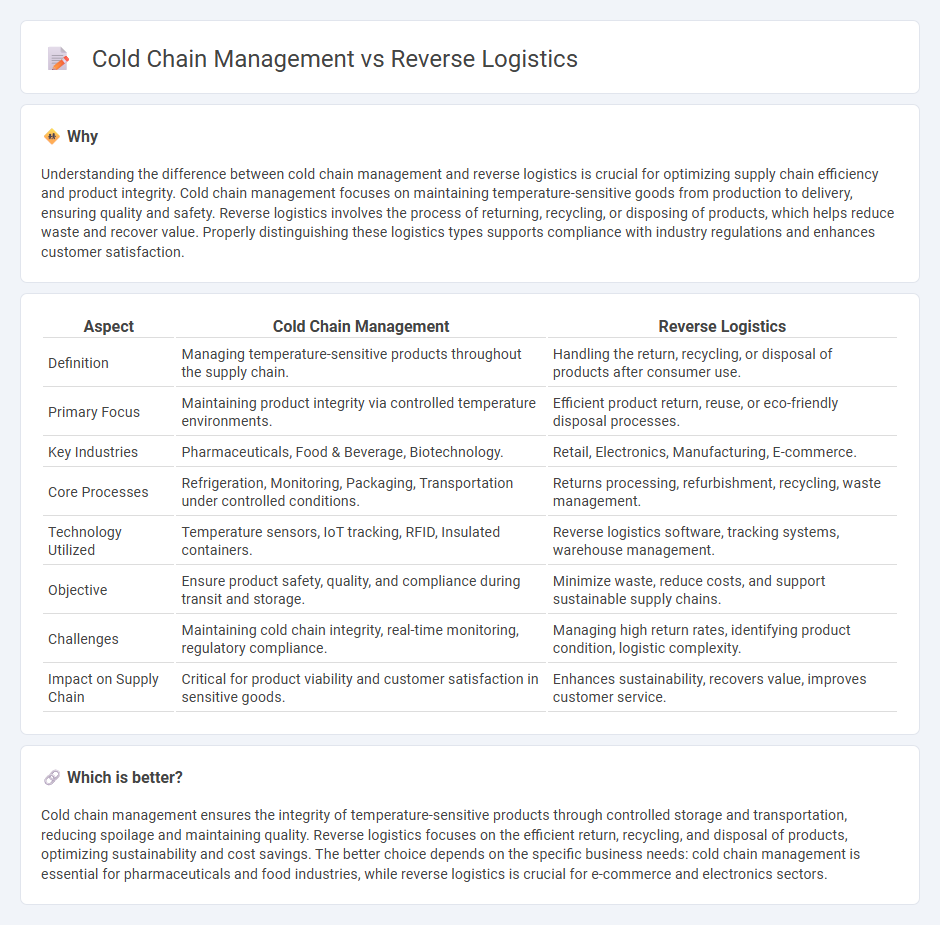 Cold Chain Management vs Reverse Logistics in Logistics