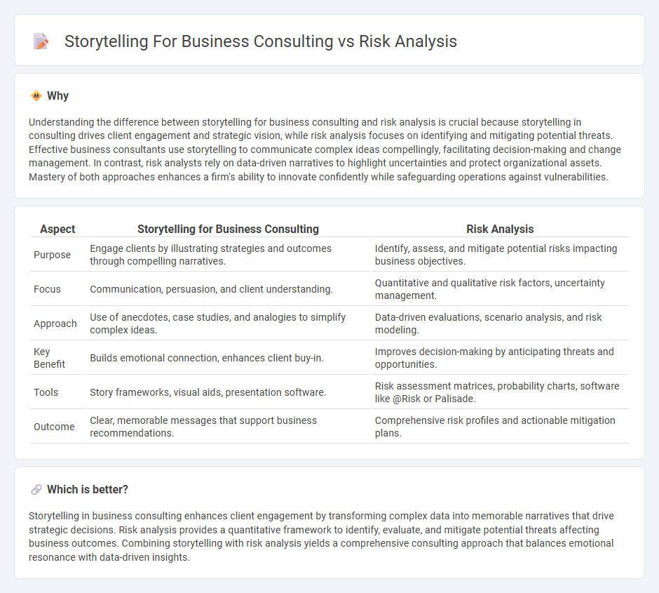 Storytelling For Business Consulting vs Risk Analysis in Consulting
