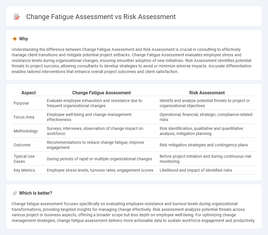 Change Fatigue Assessment vs Risk Assessment in Consulting