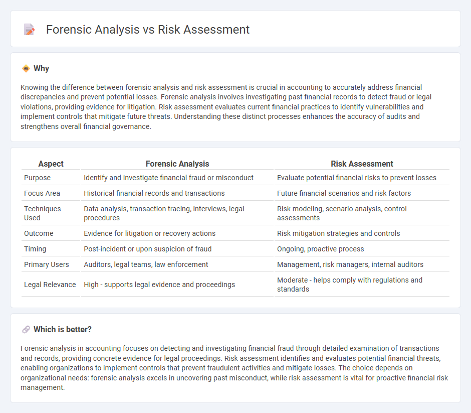 Forensic Analysis vs Risk Assessment in Accounting
