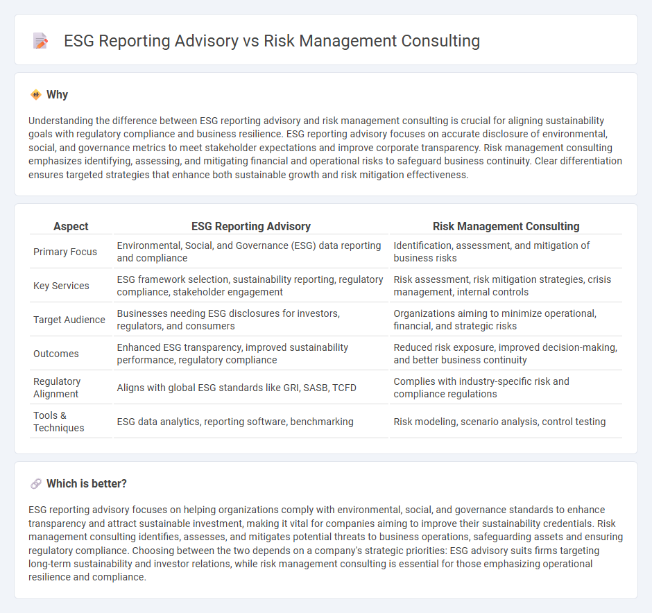 Esg Reporting Advisory vs Risk Management Consulting in Consulting
