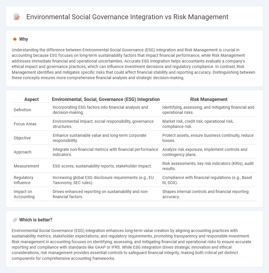 Environmental Social Governance Integration vs Risk Management in Accounting