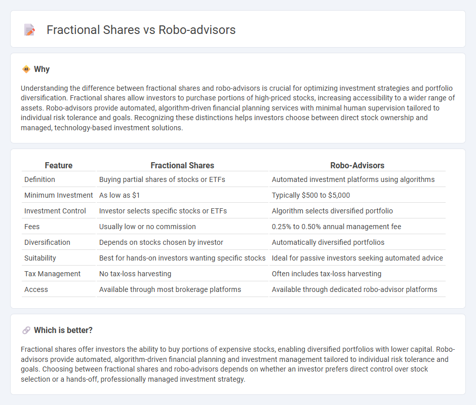 Fractional Shares vs Robo-Advisors in Finance