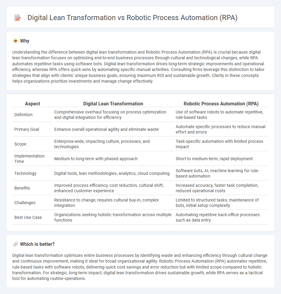 Digital Lean Transformation vs Robotic Process Automation (Rpa) in Consulting