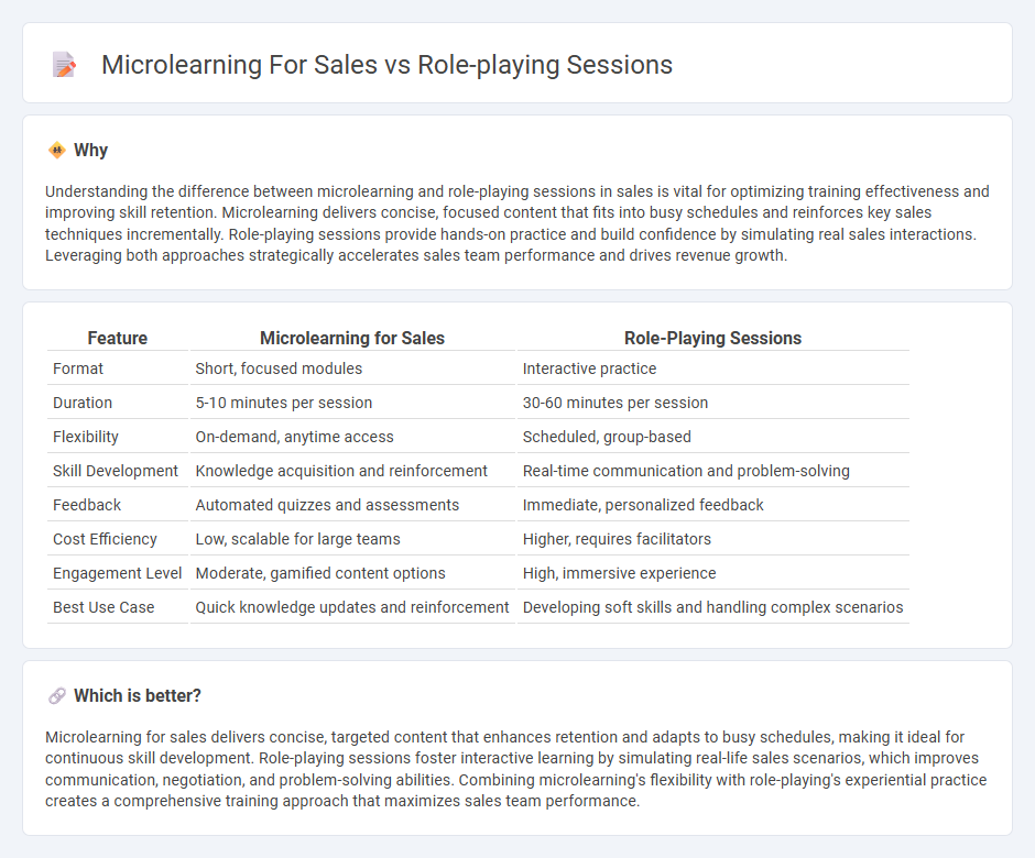 Microlearning For Sales vs Role-Playing Sessions in Sales