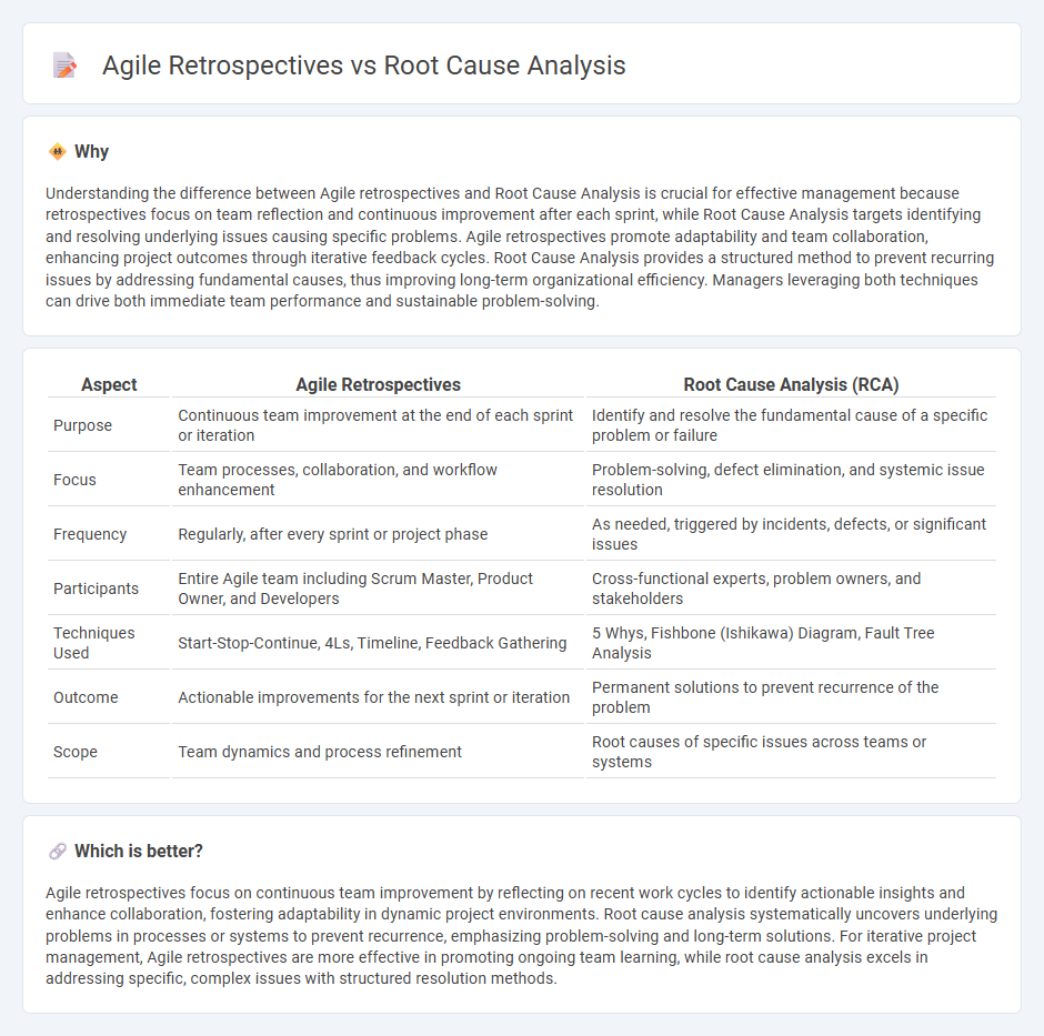 Agile Retrospectives vs Root Cause Analysis in Management