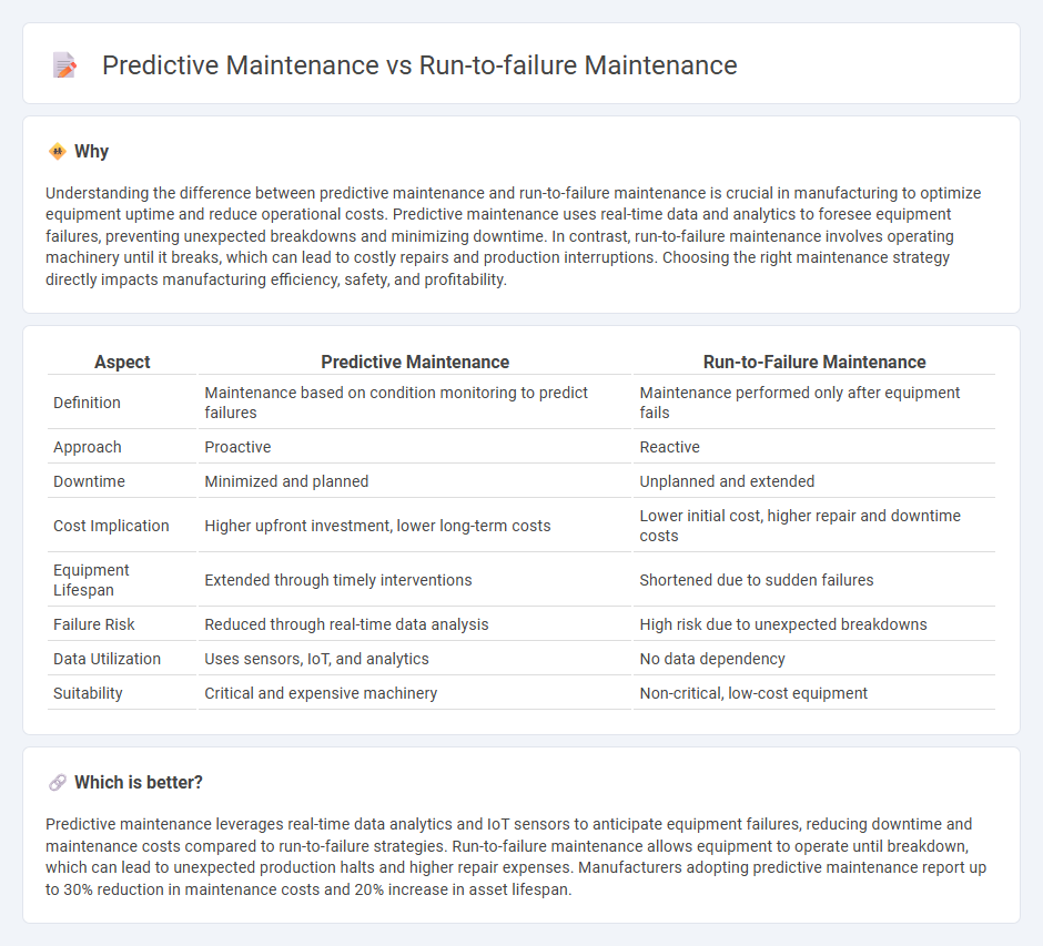Predictive Maintenance vs Run-To-Failure Maintenance in Manufacturing