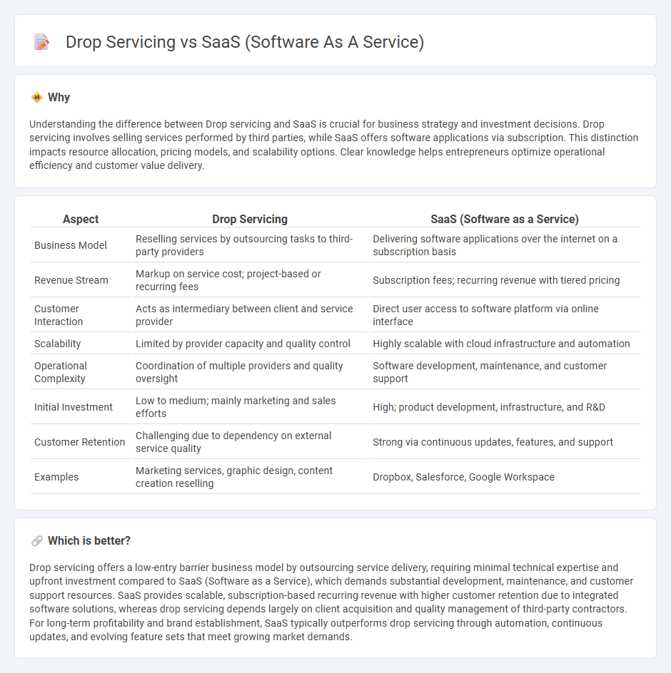 Drop Servicing vs Saas (Software As A Service) in Commerce