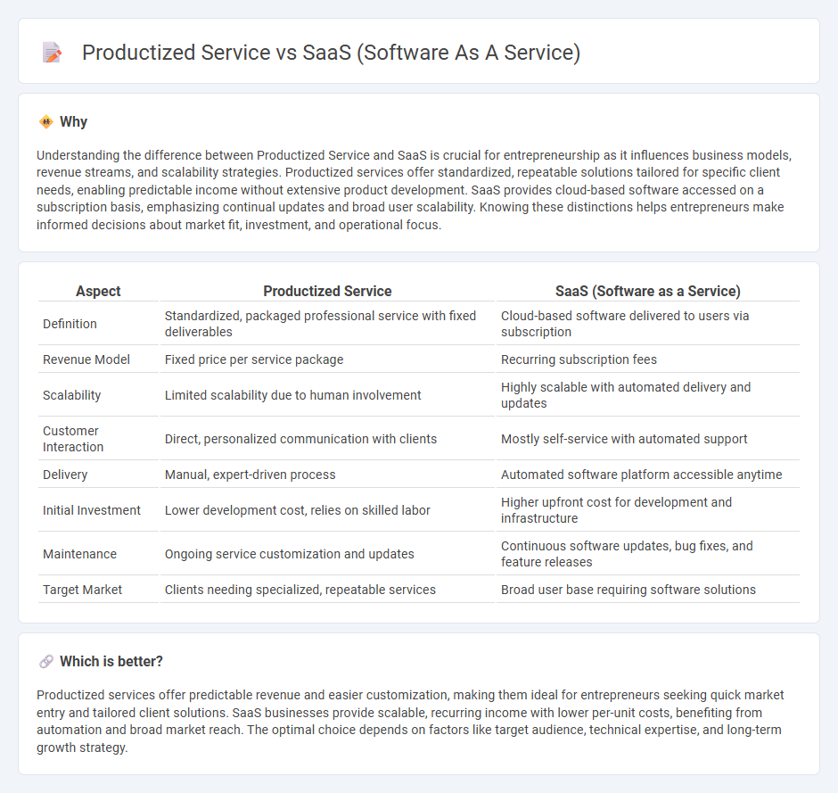 Productized Service vs Saas (Software As A Service) in Entrepreneurship
