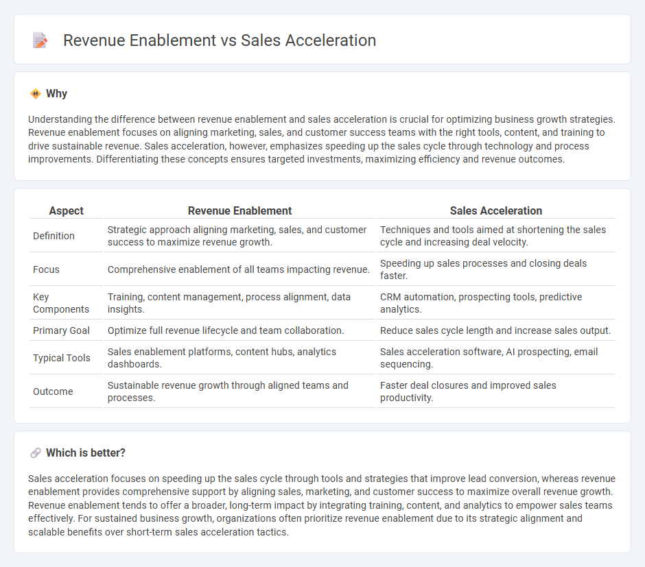 Revenue Enablement vs Sales Acceleration in Sales
