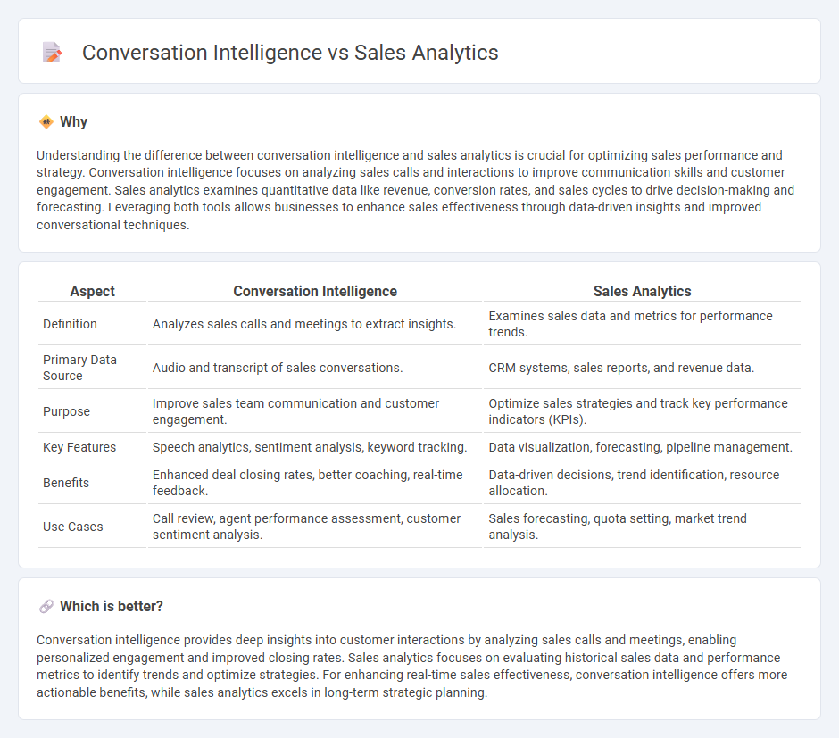 Conversation Intelligence vs Sales Analytics in Sales