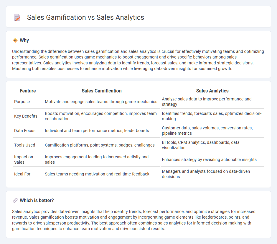 Sales Gamification vs Sales Analytics in Sales