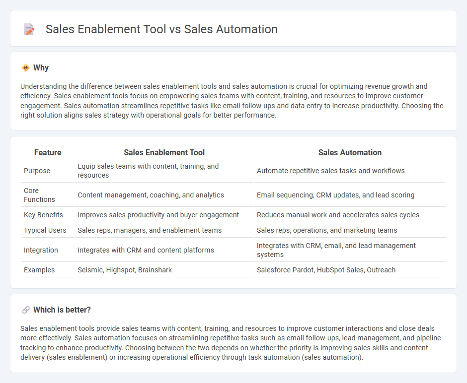 Sales Enablement Tool vs Sales Automation in Sales