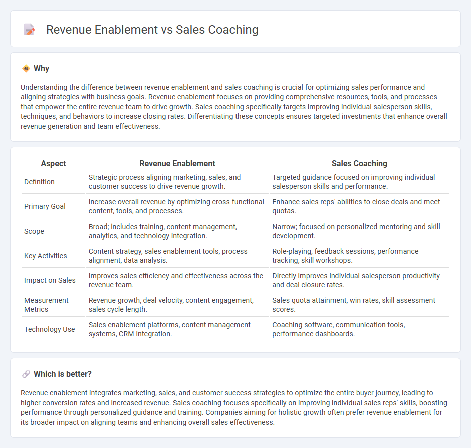 Revenue Enablement vs Sales Coaching in Sales