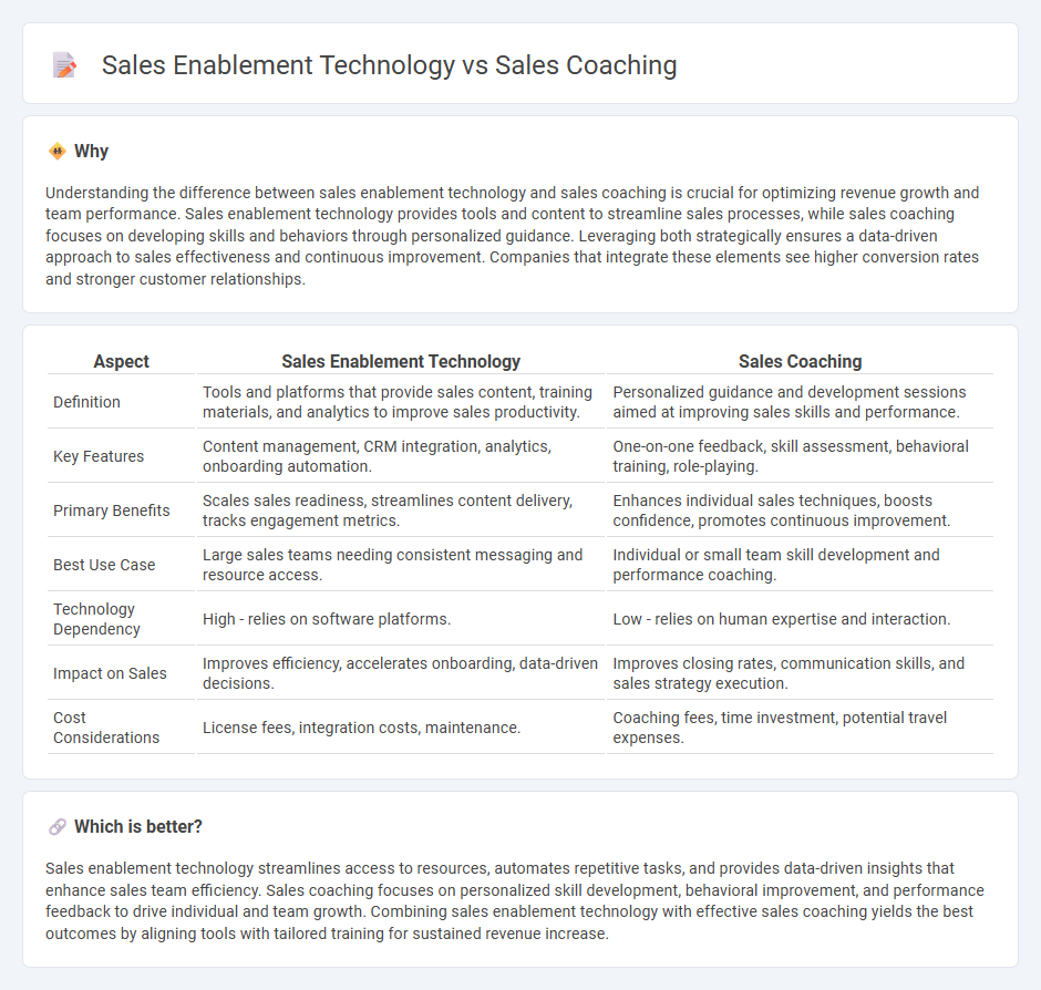 Sales Enablement Technology vs Sales Coaching in Sales