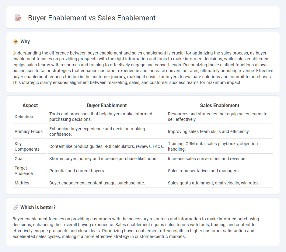 Buyer Enablement vs Sales Enablement in Sales