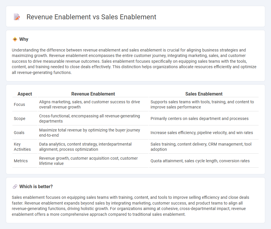 Revenue Enablement vs Sales Enablement in Sales