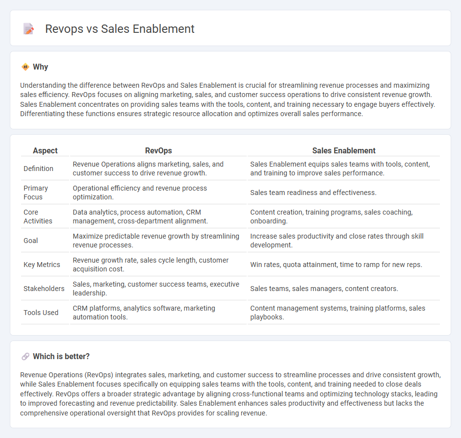 Revops vs Sales Enablement in Sales