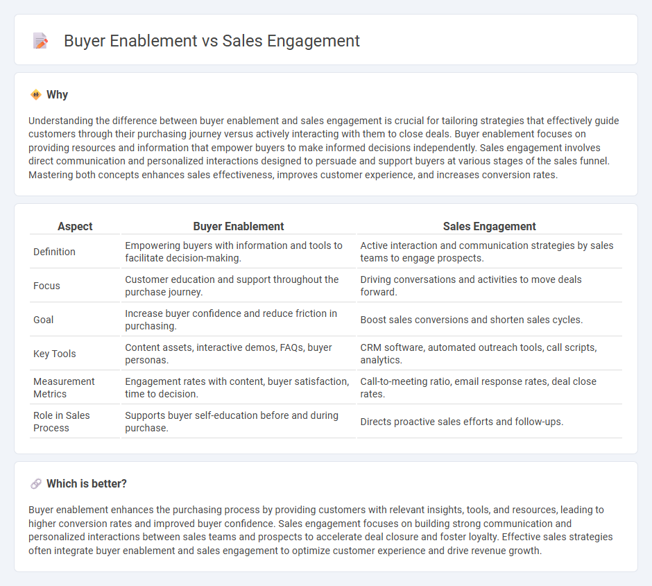 Buyer Enablement vs Sales Engagement in Sales
