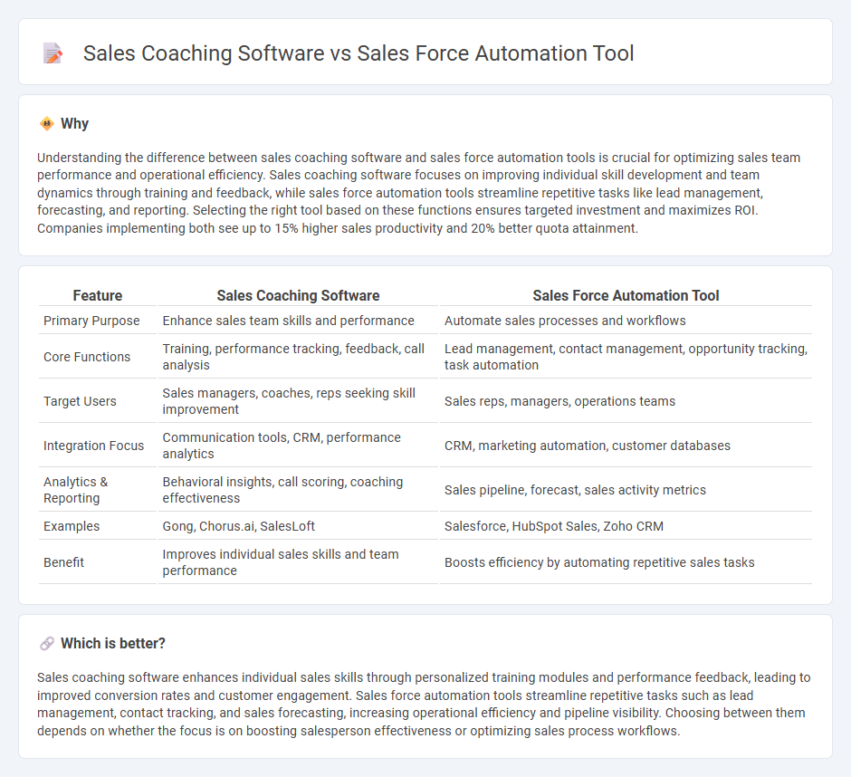 Sales Coaching Software vs Sales Force Automation Tool in Sales