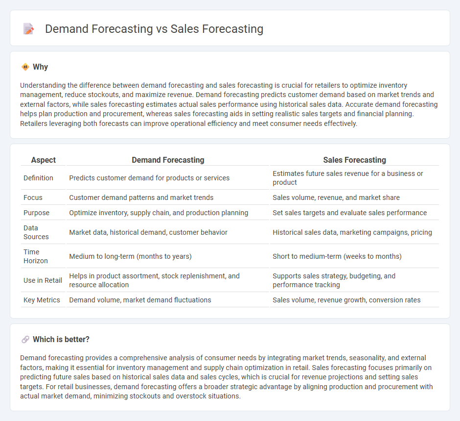 Demand Forecasting vs Sales Forecasting in Retail