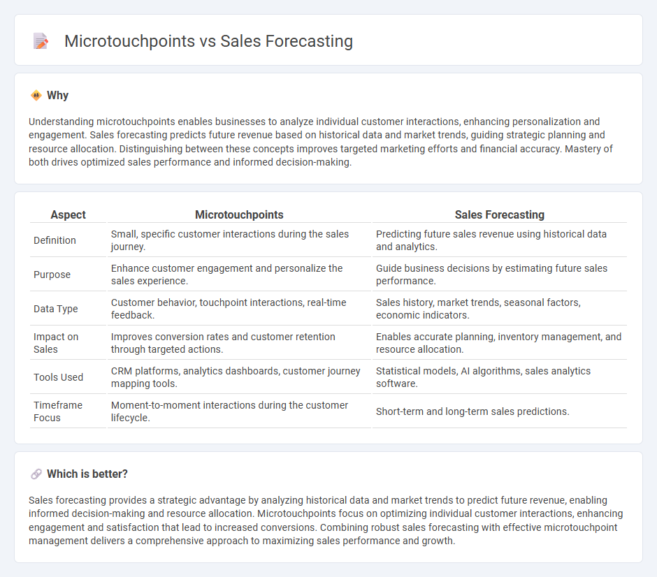 Microtouchpoints vs Sales Forecasting in Sales