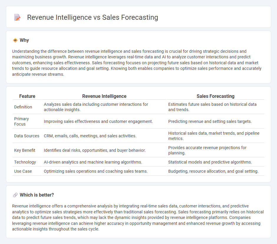 Revenue Intelligence vs Sales Forecasting in Sales