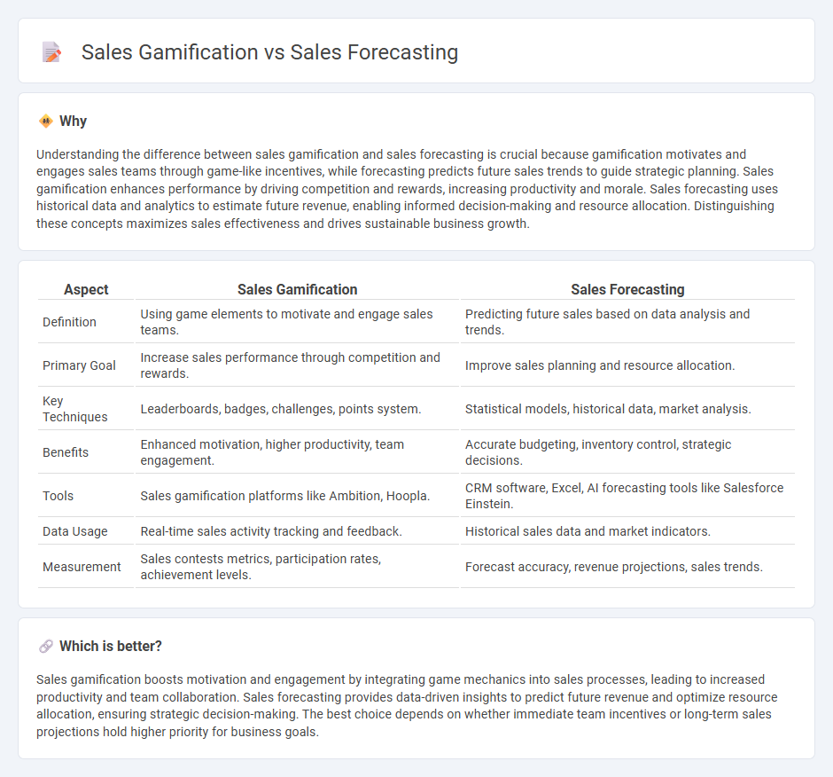 Sales Gamification vs Sales Forecasting in Sales