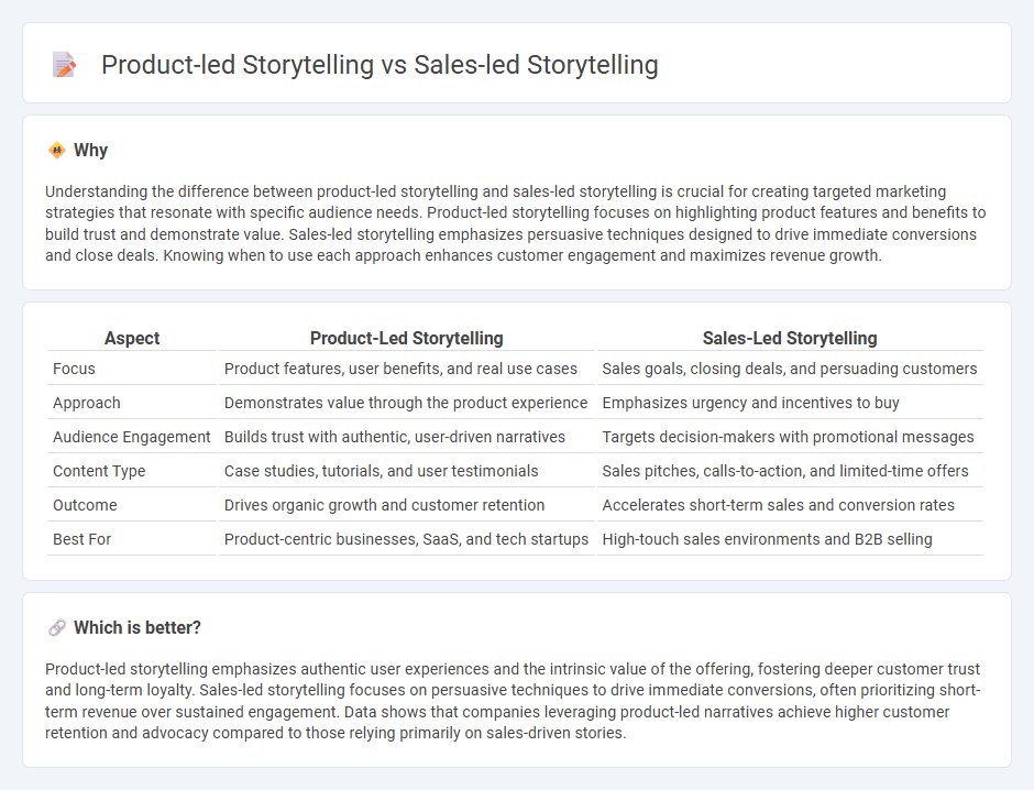 Product-Led Storytelling vs Sales-Led Storytelling in Marketing