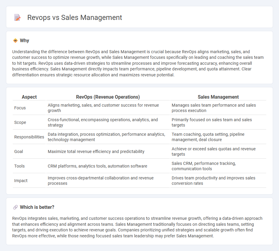 Revops vs Sales Management in Sales