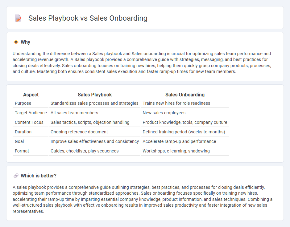 Sales Playbook vs Sales Onboarding in Sales