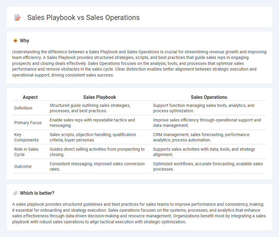 Sales Playbook vs Sales Operations in Sales