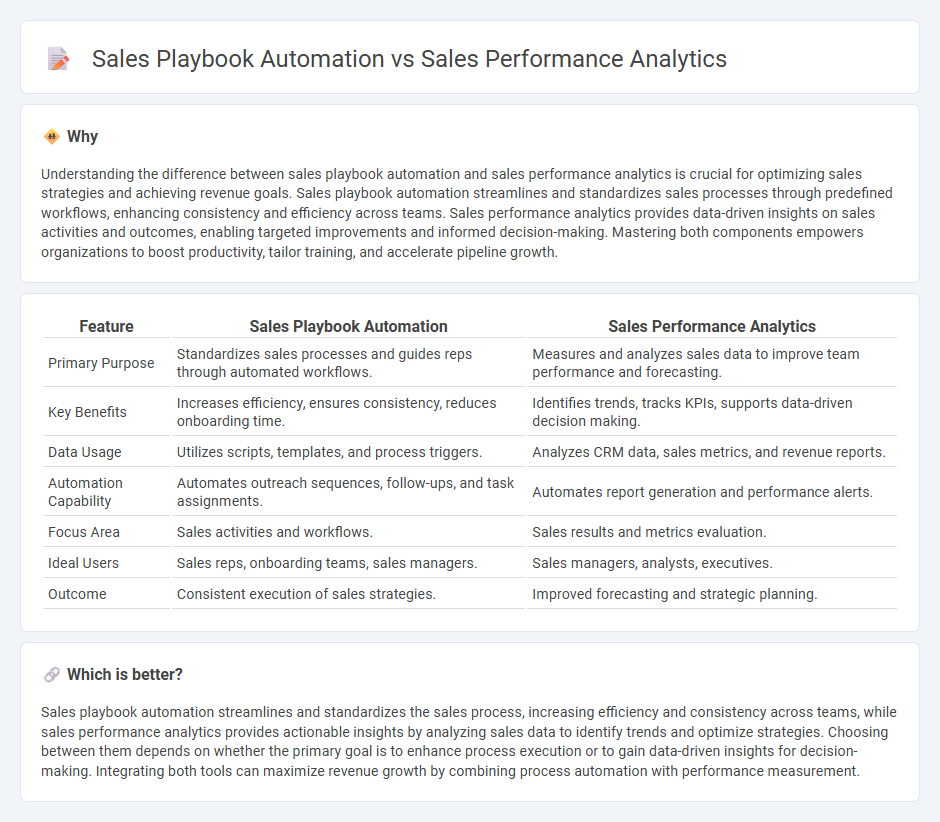 Sales Playbook Automation vs Sales Performance Analytics in Sales