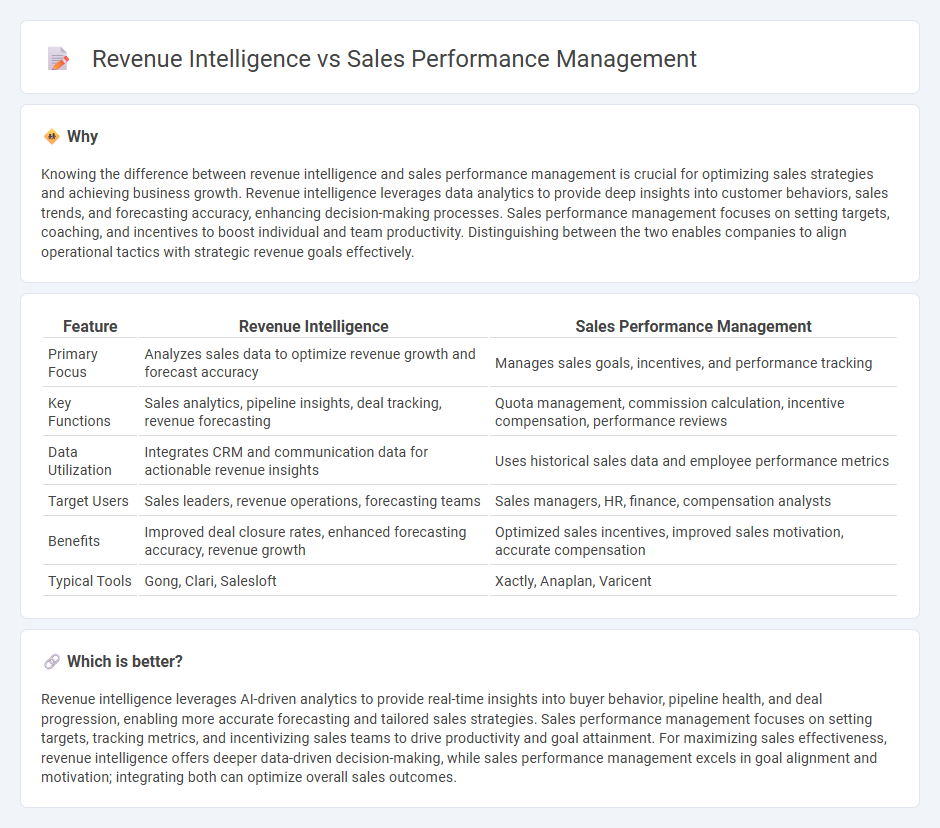 Revenue Intelligence vs Sales Performance Management in Sales